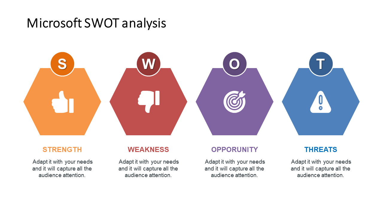 Innovative  Microsoft SWOT Analysis PowerPoint Template